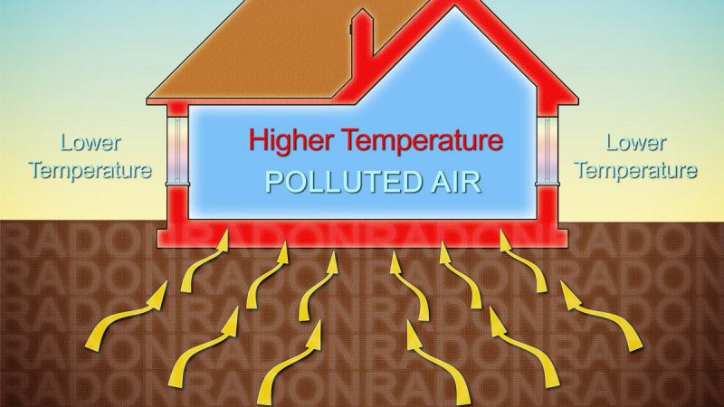 Is Radon Gas Dangerous?