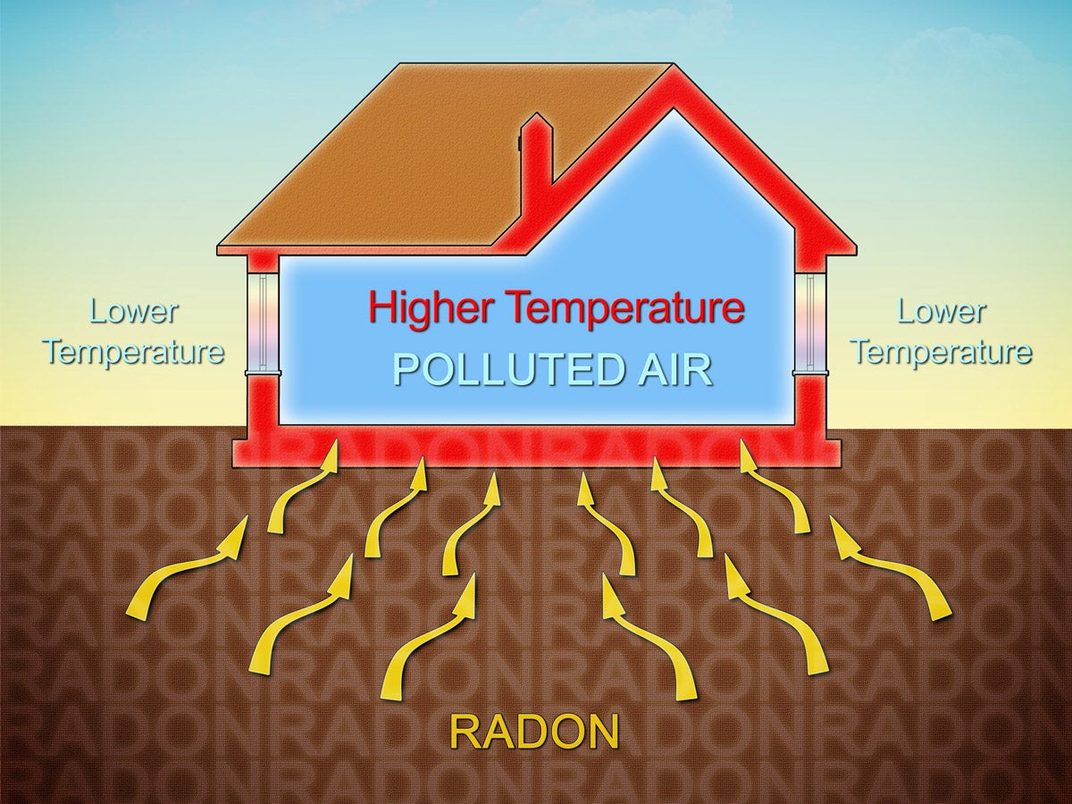 Is Radon Gas Dangerous?